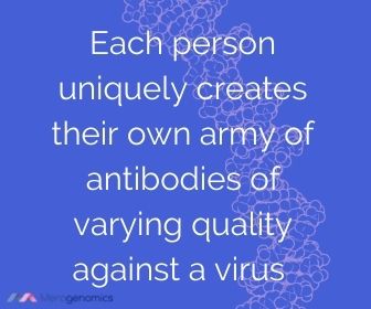 Image of Merogenomics article quote on virus protection